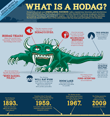 Hodag Cryptid postcards